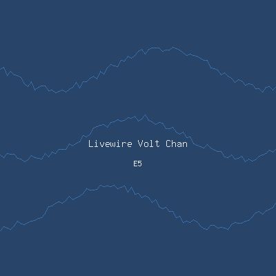 Livewire Volt Changed Everything