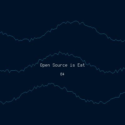 Open Source is Eating the World